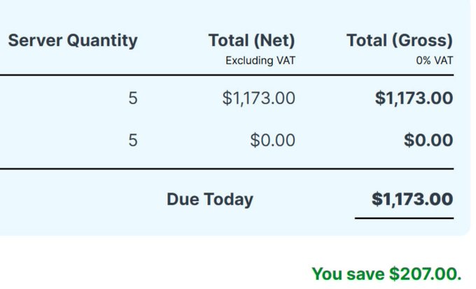 An invoice table showing 5 servers with a Total of $1,173.00 Due Today and a note 'You save $207.00'.