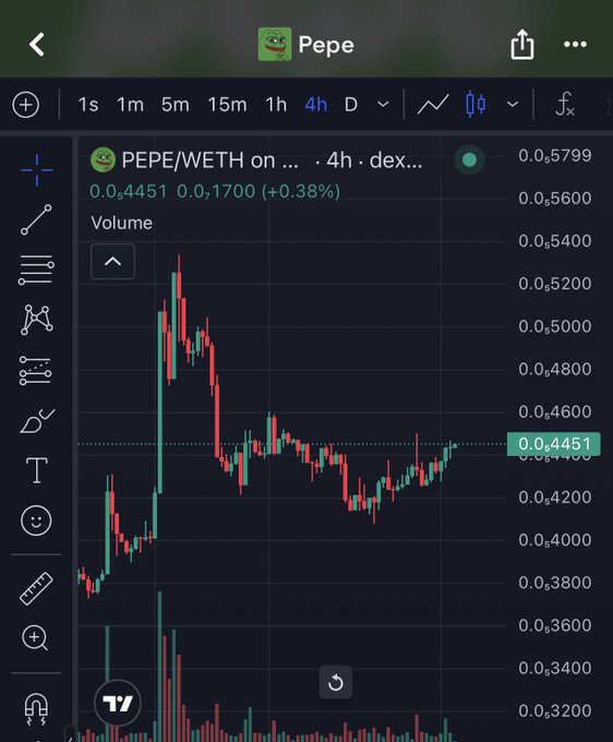 A TradingView candlestick chart showing the price action of the PEPE/WETH trading pair, with the current price displayed at 0.4451.