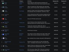 A dark-themed cryptocurrency website displays a market list with columns for Category, Exchange, Market ID, and Source, showing entries for assets like BTC, ETH, SOL, and USDT.