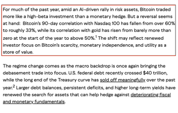 A snippet of financial text discussing an AI-driven rally in risk assets and Bitcoin's correlation with gold, mentioning the 90-day correlation exceeding 100% and the U.S. federal debt crossing $40 trillion.