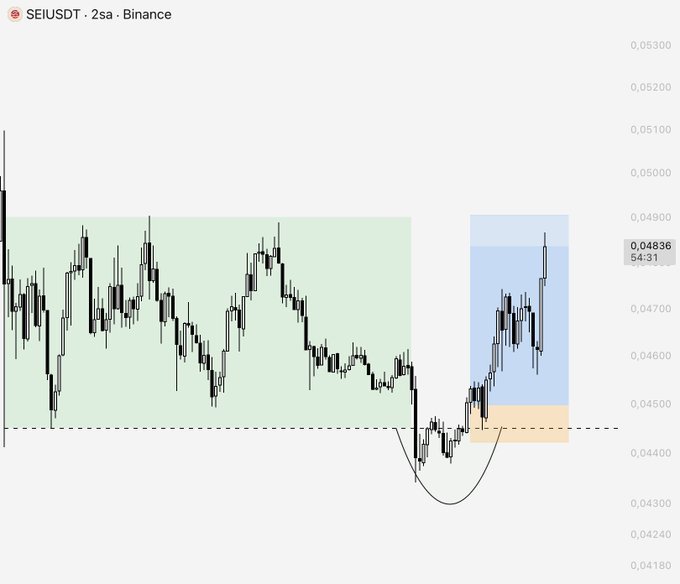 A 2-second candlestick chart of SEI/USDT on Binance shows the price currently at 0.04836, illustrating a classic PO3 (Power of 3) setup where a deep liquidity sweep below support (highlighted in the orange zone around 0.04500) is followed by a sharp rally into the premium zone (blue area above 0.04900).