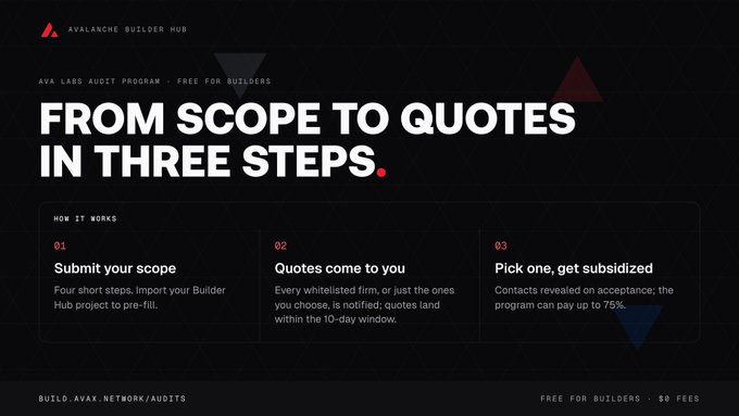 A promotional banner for 'Avalanche Builder Hub' showing the 'Ava Labs Audit Program - Free for Builders' with three steps: Submit your scope, Quotes come to you, and Pick one, get subsidized.