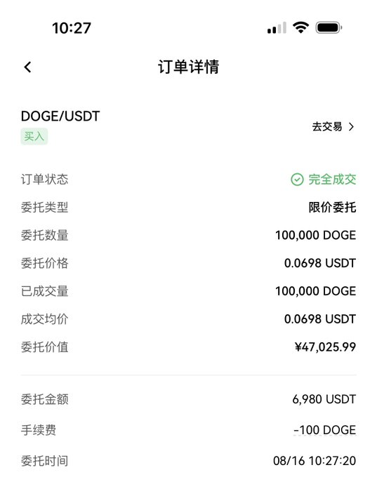 A mobile phone screenshot displays an order details page in Chinese for a completed DOGE/USDT buy order, showing 100,000 DOGE purchased at 0.0698 USDT, totaling ¥47,025.99.