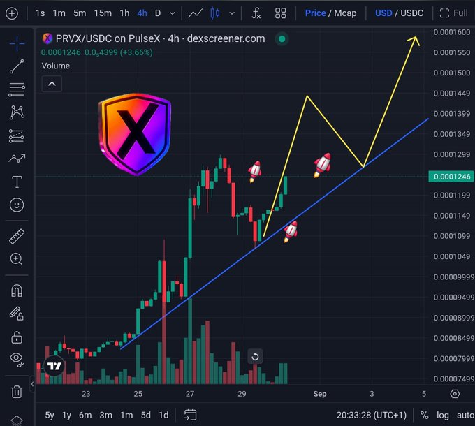 A crypto chart from dexscreener.com showing PRVX/USDC on PulseX with candlestick data, trend lines, and rocket emoji annotations indicating a bullish price prediction.