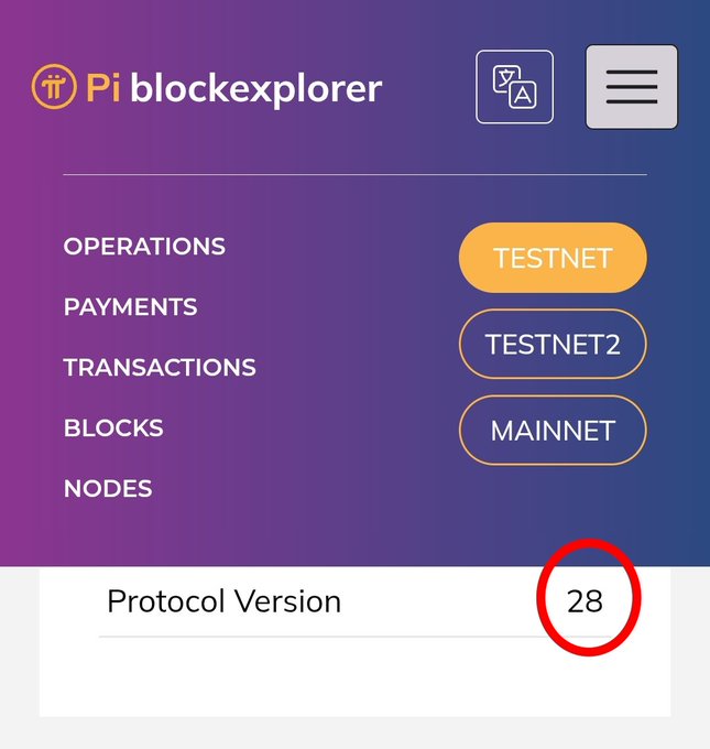 The image shows the Pi blockexplorer interface with navigation options for OPERATIONS, PAYMENTS, TRANSACTIONS, BLOCKS, and NODES, displaying TESTNET (highlighted), TESTNET2, and MAINNET buttons, while the bottom section shows "Protocol Version 28" circled in red—visually confirming the post's claim that Pi Network Testnet 1 has upgraded to Protocol v28.