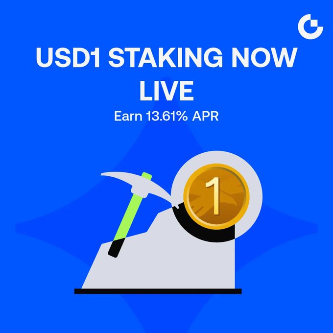 The image features a coin with the number 1, a green pickaxe, and a text box that reads "13.61% APR on #USD1 changes the conversation. # USD1 Staking is now live on Gate, making it possible to earn on-chain rewards with as little as 1 #USD1". The post encourages people to join in on the new USDC1 staking platform and asks if they've started yet.