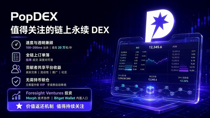 A promotional graphic for PopDEX, a perpetual decentralized exchange, highlighting key features like 100-200ms speed, up to 20 transactions/second, cross-chain orderbook transparency, and zero-LP liquidity. The image showcases trading interface elements with a BID/ASK display showing 12,345.6 and mentions Morph technical collaboration with Bitget Wallet integration, aligning with the post about rewarding Closed Alpha/Beta test contributors with USDT incentives.