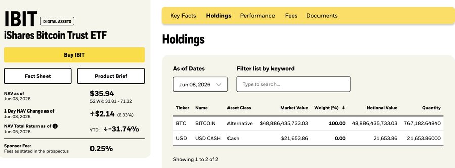 ın the image, there are two columns of text with a gray background. The first column contains information about Bitcoin Trust Eth token, while the second column displays details about the holdings for that token. The text also includes some numbers and currency symbols, which could be related to the value or transactions associated with the token.