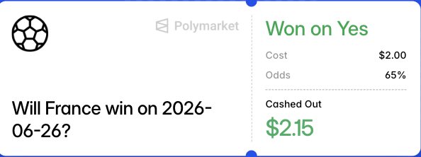 The image shows a Polymarket prediction result card for "Will France win on 2026-06-26?", displaying a "Won on Yes" outcome with a $2.00 cost, 65% odds, and a $2.15 cash out, which corresponds to the poster's mention of winning on Polymarket on their soccer prediction bet.