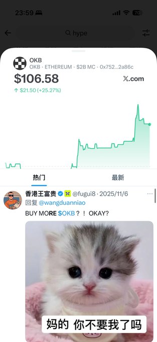 The image features a cell phone screen displaying various financial graphs, with one of them labeled "OKB". The text below the graph states that someone has bought more shares in the cryptocurrency token OKB, indicated by the price displayed as $106.58. This information is relevant to understanding what users are seeing on the social media post and why they might be interested or engaged with this content.