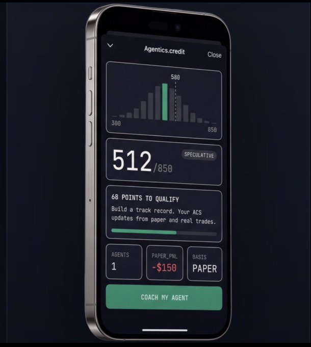 A mobile phone screen displays an 'Agentics.credit' interface showing a score of 512/850 'SPECULATIVE', '68 POINTS TO QUALIFY', 'AGENTS 1', 'PAPER_PNL -$150', 'BASIS PAPER', and a 'COACH MY AGENT' button.