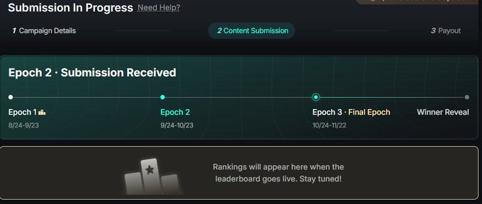A Kaito campaign dashboard shows “Submission In Progress” for termix_ai’s “Epoch 2 - Submission Received,” with Epoch 3 labeled as the final epoch and ending on November 22. The accompanying post announces that the third epoch is live and urges people to share the “agentic economy” campaign, matching the dashboard’s “Winner Reveal” stage.