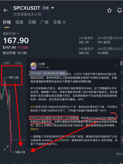 The image displays a stock trading dashboard, which has several indicators and information showing the performance of various stocks like Bitcoin (BTC), Ethereum (ETH), and others. In addition, there are some numbers displayed that show the gain or loss on these stocks over time. The post features a screenshot of this stock trading dashboard with an explanation of how to use it.