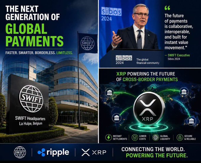 Promotional graphic titled 'The Next Generation of Global Payments' featuring SWIFT headquarters in La Hulpe, Belgium, a SWIFT executive speaking at Sibos 2024, and Ripple/XRP branding with the tagline 'Connecting the World. Powering the Future.'