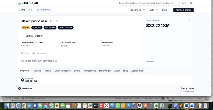 Screenshot of a Pikespeak blockchain explorer page showing 'staked.poolv1.near' with a total balance of $32.2218M, marked as a Validatior (VALIDATOR) on the NEAR network.