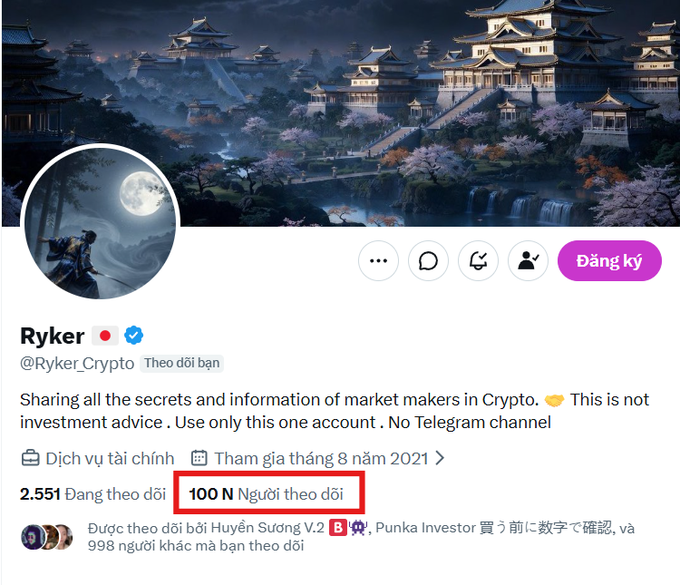 The image shows Ryker's (@Ryker_Crypto) Twitter/X profile with a red box highlighting "100 N Người theo dõi" (100K Followers), celebrating the milestone achievement referenced in the post. The profile features a fantasy East Asian palace banner and identifies Ryker as sharing crypto market maker information, with 2,551 accounts followed.