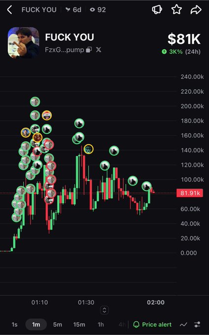 A cryptocurrency chart for the token 'FUCK YOU' (FzxG...pump) showing a price of $81K with a 3% gain over 24 hours, displaying numerous play button icons as buy indicators.