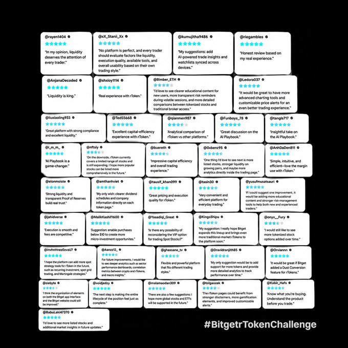 A grid of 5-star review tweets about the cryptocurrency exchange platform r/Ftoken, with users praising features like AI-powered trade insights, user-friendly design, and trading tools, labeled with #BitgetTokenChallenge.