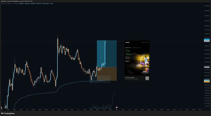 A TradingView chart of Bitcoin (BTC/USD) showing a long position taken around the $62,000 level with a profit target marked in a highlighted zone near $69,000, accompanied by an interactive brokers (LAMP) trade card displaying the executed order details. The chart visually confirms the caption's message of a successful BTC trade (#5) where profit was taken before moving on to the next setup.
