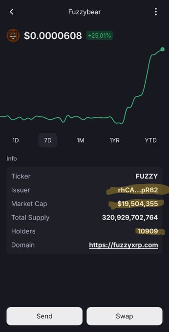 A mobile screenshot from Joey Wallet displaying the Fuzzybear ($FUZZY) token page, showing a price of $0.0000608 with a 25.01% increase over 7 days, a market cap of $19,504,355, and 10,909 holders. The image illustrates the token details screen users would see while following the tutorial steps to swap XRP for $FUZZY in the wallet.