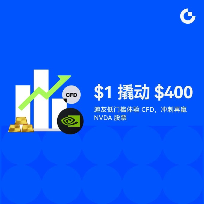 A blue promotional graphic from "G" (likely a trading platform) featuring a rising green arrow over bar charts, gold bars, and an NVIDIA logo, with the headline "$1 撬动 $400" (Stir $400 with $1) and Chinese text inviting users to experience CFD trading with low entry barriers and earn NVDA stock rewards through friend referrals.