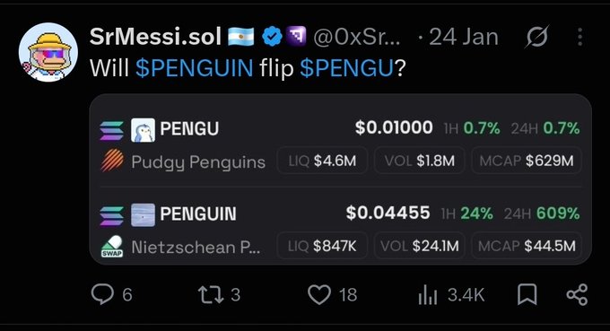 A Twitter/X post by SrMessi.sol (@0xSr...) asking "Will $PENGUIN flip $PENGU?" with crypto price data showing Pudgy Penguins ($PENGU) at $0.01000 and Nietzschean Penguins ($PENGUIN) at $0.04455, which has gained 609% in 24 hours.