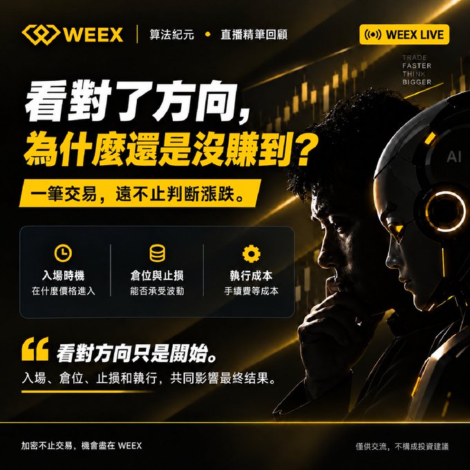A WEEX promotional graphic in Chinese with the headline '看對了方向，為什麼還是沒賺到？' (You got the direction right, but why didn't you profit?), featuring a man and an AI robot beside icons for entry timing, position/stop-loss, and execution cost.