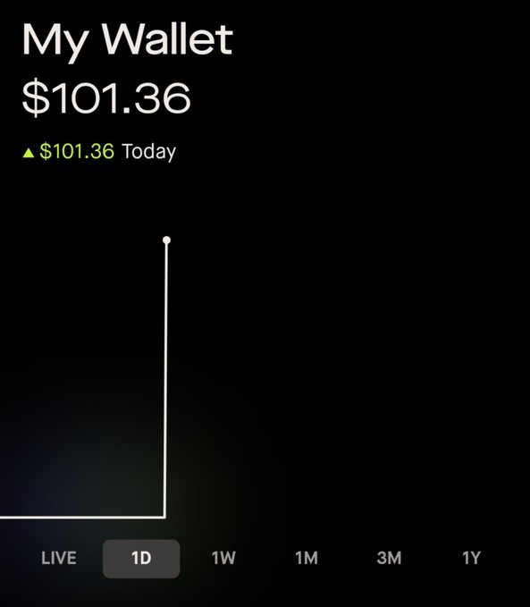 A mobile wallet app screen displays 'My Wallet' with a balance of '$101.36' and a green '▲ $101.36 Today' gain, showing a sharp vertical spike on the 1D chart.