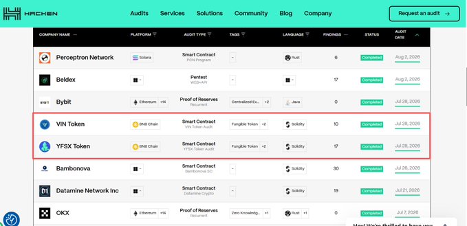 A screenshot of Hacken platform showing audit reports, with VIN Token and YFSX Token highlighted in a red box as completed Smart Contract audits on BNB Chain.
