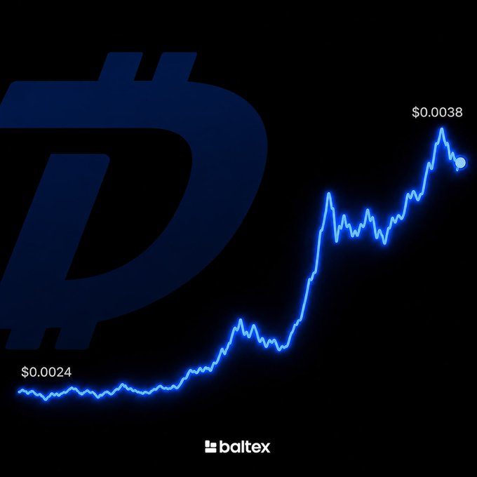 A rising blue line graph tracks the price of $DGB from $0.0024 to $0.0038, superimposed over a large, dark blue "D" logo, indicating its upward trend.