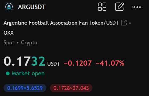 A cryptocurrency trading interface showing ARGUSDT (Argentine Football Association Fan Token/USDT) on OKX with a price of 0.1732 USDT, down 41.07%.
