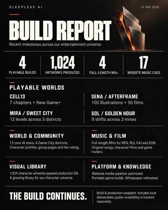 A Sleepless AI "Build Report" dated 13 SEP 2026 highlights key production milestones: 4 playable builds, 1,024 artworks produced, 4 full-length MVs, and 17 website music cues, alongside details on playable worlds (Cell13, Mira/Sweet City, Sena/Afterframe, Sol/Golden Hour), visual library, and music & film efforts—reinforcing the post's message that the universe's many layers are steadily taking shape.
