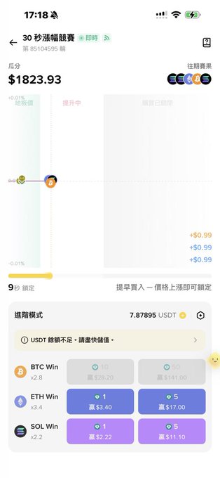A screenshot of a cryptocurrency trading app in Chinese showing a BTC price of $1823.93 with options for BTC Win, ETH Win, and SOL Win bets.