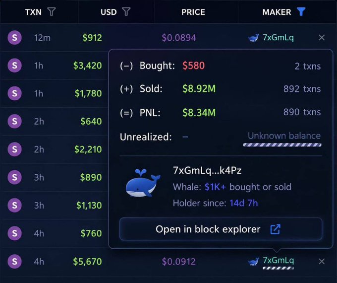 A cryptocurrency transaction tracker interface showing details for wallet '7xGmLq...k4Pz' including $8.92M sold and $8.34M PNL for TXN tokens.