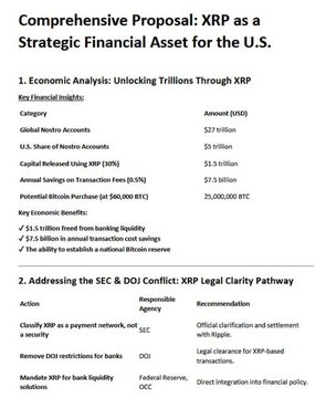 The image presents a "Comprehensive Proposal: XRP as a Strategic Financial Asset for the U.S.," outlining key financial insights such as a $237 trillion global Nostro Accounts figure, $3.5 trillion in potential XRP savings from banking liquidity, and an annual savings of $7.5 billion at a 0.5% transaction fee, alongside SEC and DOJ legal conflict recommendations. It directly relates to the accompanying post by contextualizing the institutional discussions around XRP price targets (e.g., $10,000–$30,000) as part of a broader strategic and economic analysis positioning XRP as a potential reserve asset for the United States.