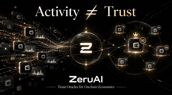 Promotional banner for ZeruAI with the text 'Activity ≠ Trust' and 'Trust Oracles for Onchain Economics,' featuring a network of interconnected wallet icons and trust scores.
