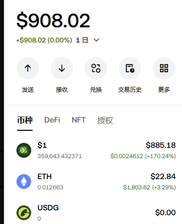 A cryptocurrency wallet interface showing a balance of $908.02, with holdings in $1 (S1) at $885.18 (+170.24%), ETH at $22.84 (+3.29%), and USDG at $0.00, featuring Chinese text for send, receive, swap, and transaction history options.