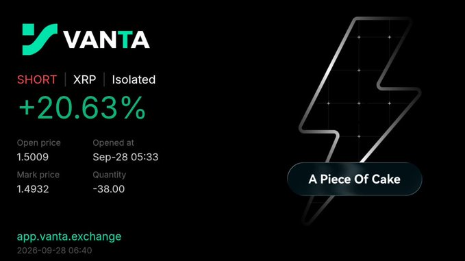A Vanta exchange trading interface showing a SHORT position on XRP (Isolated) at +20.63%, with an open price of 1.5009, mark price of 1.4932, and a quantity of -38.00, labeled 'A Piece Of Cake'.