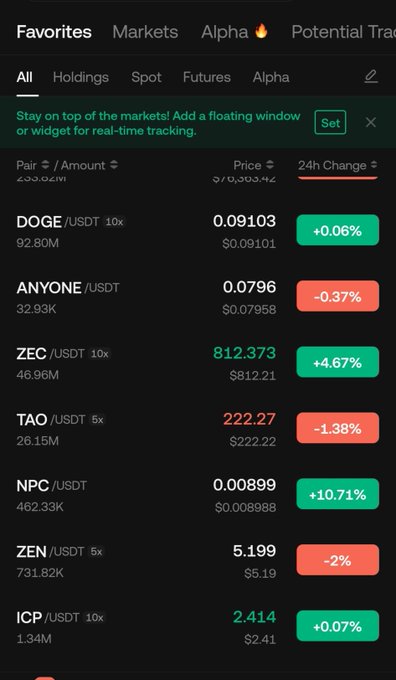A cryptocurrency trading app's "Favorites" tab shows real-time prices including DOGE/USDT at 0.09103 (+0.06%), ZEC/USDT at 812.373 (+4.67%), NPC/USDT surging +10.71% to 0.00899, and ZEN/USDT down -2% at 5.199. The image visually supports the caption by highlighting $NPC and $ZEC as standout performers amid a broader market pullback.