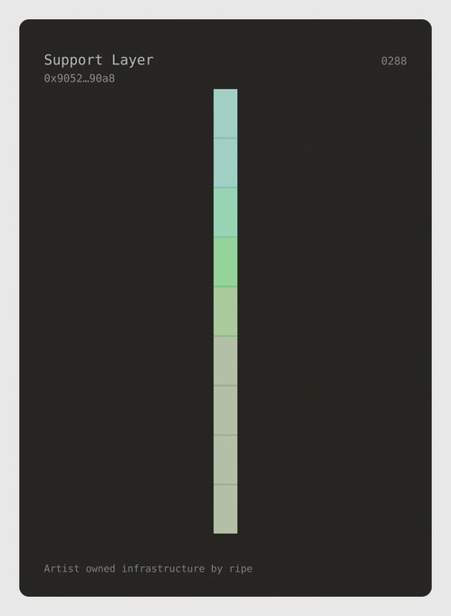 A digital card titled 'Support Layer' (numbered 0288) features a vertical gradient column of green-toned squares on a dark background, with the text 'Artist owned infrastructure by ripe' at the bottom.