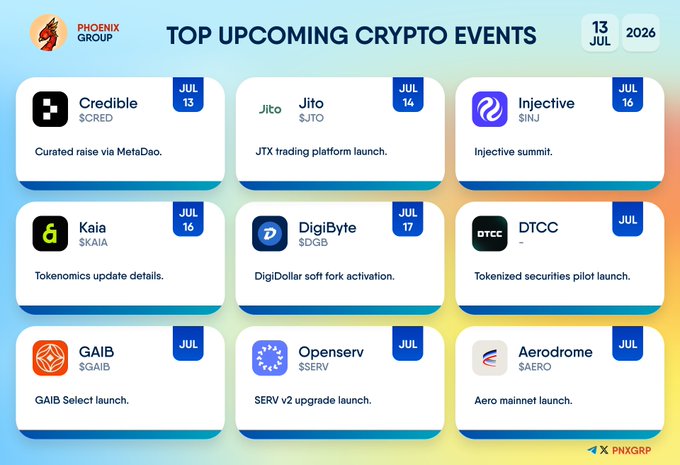 The image is a Phoenix Group infographic titled "TOP UPComing Crypto Events" for July 13-16, 2026, listing nine scheduled events including Credible's curated raise via MetaDao ($CRED, Jul 13), Jito's JTX trading platform launch ($JTO, Jul 14), Injective summit ($INJ, Jul 16), Kaia's tokenomics update ($KAIA, Jul 16), DigiByte's DigiDollar soft fork activation ($DGB, Jul 17), DTCC tokenized securities pilot (Jul), GAIB Select launch ($GAIB), Openserv v2 upgrade ($SERV), and Aerodrome mainnet launch ($AERO).