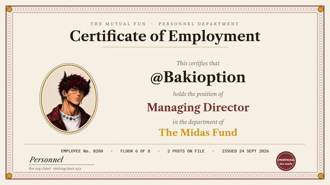 A "Certificate of Employment" from The Mutual Fun Personnel Department, issued on 24 Sept 2026, officially certifies that @Bakioption holds the position of Managing Director in The Midas Fund department, listed as Employee No. 0280 on Floor 6 of 8, with an avatar matching the post announcing the role.