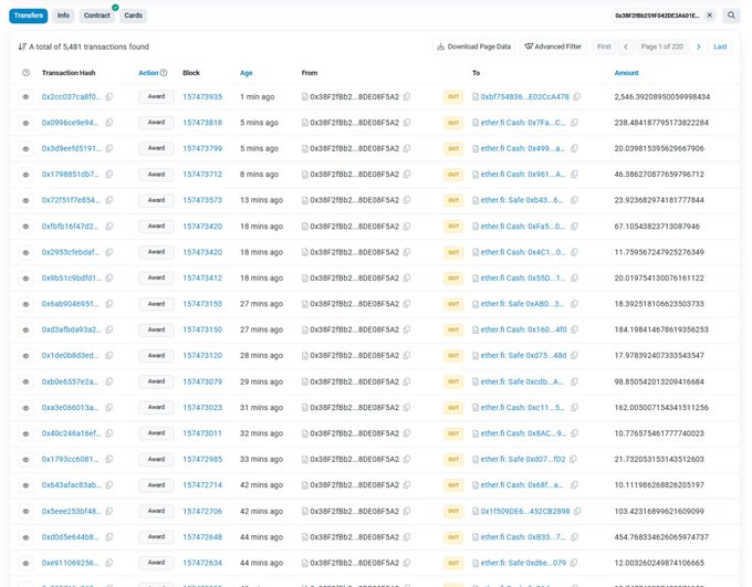Blockchain explorer page showing a transactions table with 5,481 total transactions, displaying transaction hashes, block numbers, ages, sender/receiver addresses, and amounts for various token transfers.