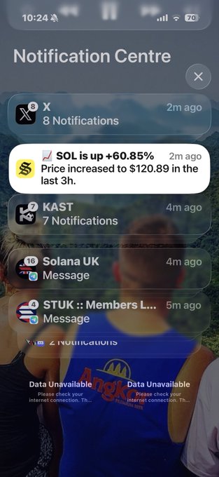 A smartphone Notification Centre screenshot showing various alerts, including 'SOL is up +60.85% Price increased to $120.89 in the last 3h', 'Solana UK', and 'STUK :: Members L...', with 'Data Unavailable' messages at the bottom.