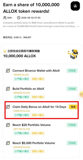 A Binance Wallet task page for earning 10,000,000 ALLOX token rewards, with a red box highlighting the completed 'Claim Daily Bonus on AlloX for 14 Days' task.