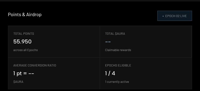 A 'Points & Airdrop' dashboard showing 55.950 total points across all epochs with Epoch 02 Live, though total $AURA shows '--'.