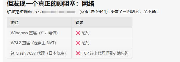 A screenshot in Chinese reporting a network connectivity failure to a mining pool endpoint (37.1...) on Solo port 9844, showing all three connection attempts—Windows direct (Guangxi Telecom), WSL2 NAT, and Clash proxy (Japan node)—failed with timeouts or proxy errors, illustrating the "real bottleneck: network" the user describes in their post.