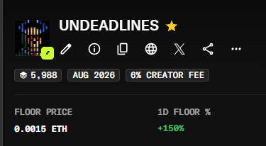 A token listing page for 'UNDEADLINES' showing 5,988 supply, August 2026 date, 6% creator fee, a floor price of 0.0015 ETH, and +150% 1D floor change.