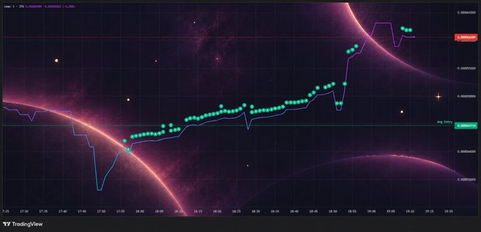 A TradingView cryptocurrency chart displayed over a cosmic background featuring planets, showing an upward price trend with teal candles and a purple moving average line.