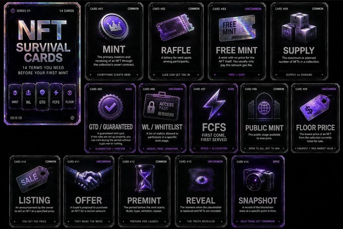 An infographic titled 'NFT SURVIVAL CARDS' displaying 14 themed cards explaining key NFT terminology including Mint, Raffle, Free Mint, Supply, GTD/Whitelist, WL/Whitelist, FCFS, Public Mint, Floor Price, Listing, Offer, Premint, Reveal, and Snapshot.